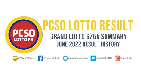 6/55 LOTTO RESULT Today, Monday, June 27, 2022.